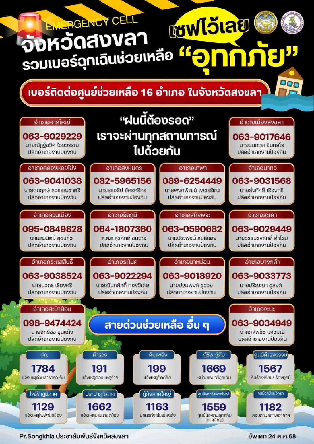 ชาวสงขลาเซฟด่วน! เบอร์ฉุกเฉินขอความช่วยเหลือ เตือนฝนตกหนักถึง 25 พ.ย.