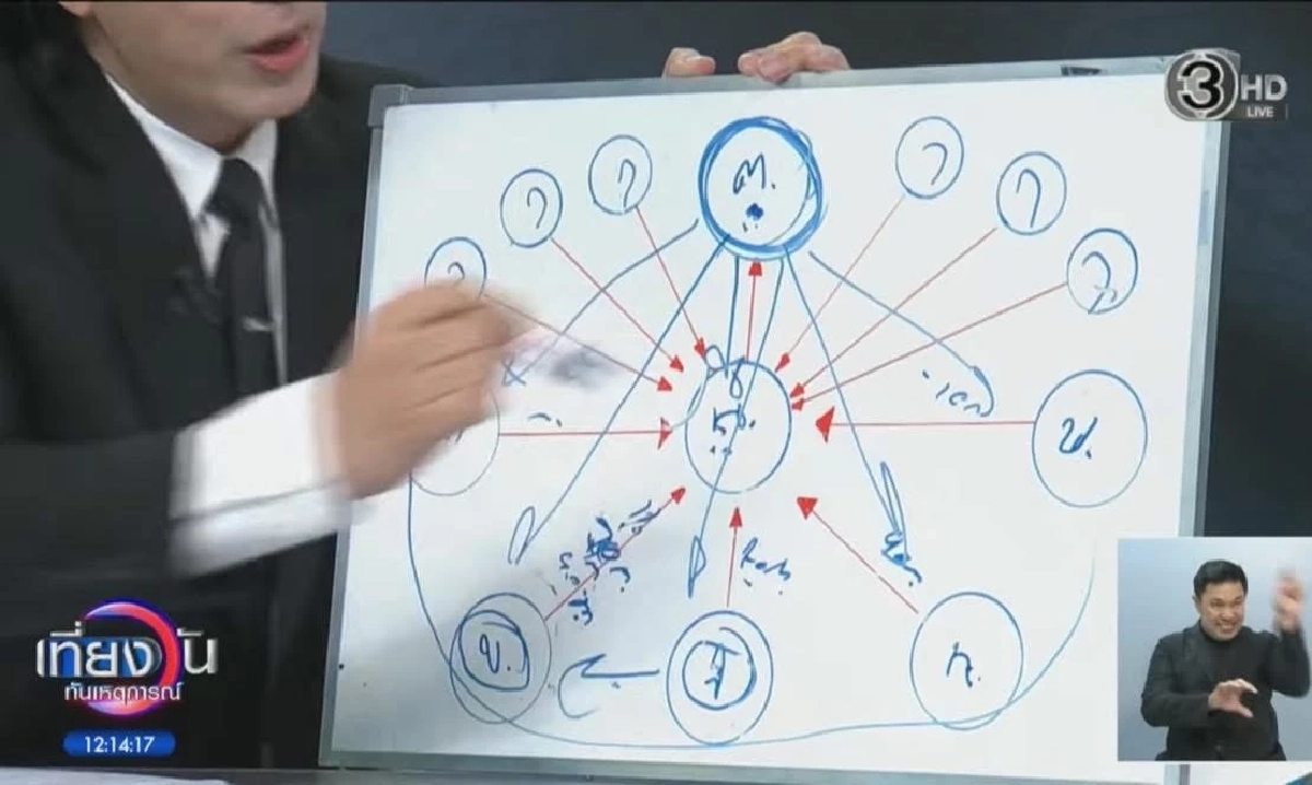 สรุป ต. คือใคร? ตัวละครใหม่ ข่าว ดารา น. ชวนลงทุน นักร้องสาวเจอโยง