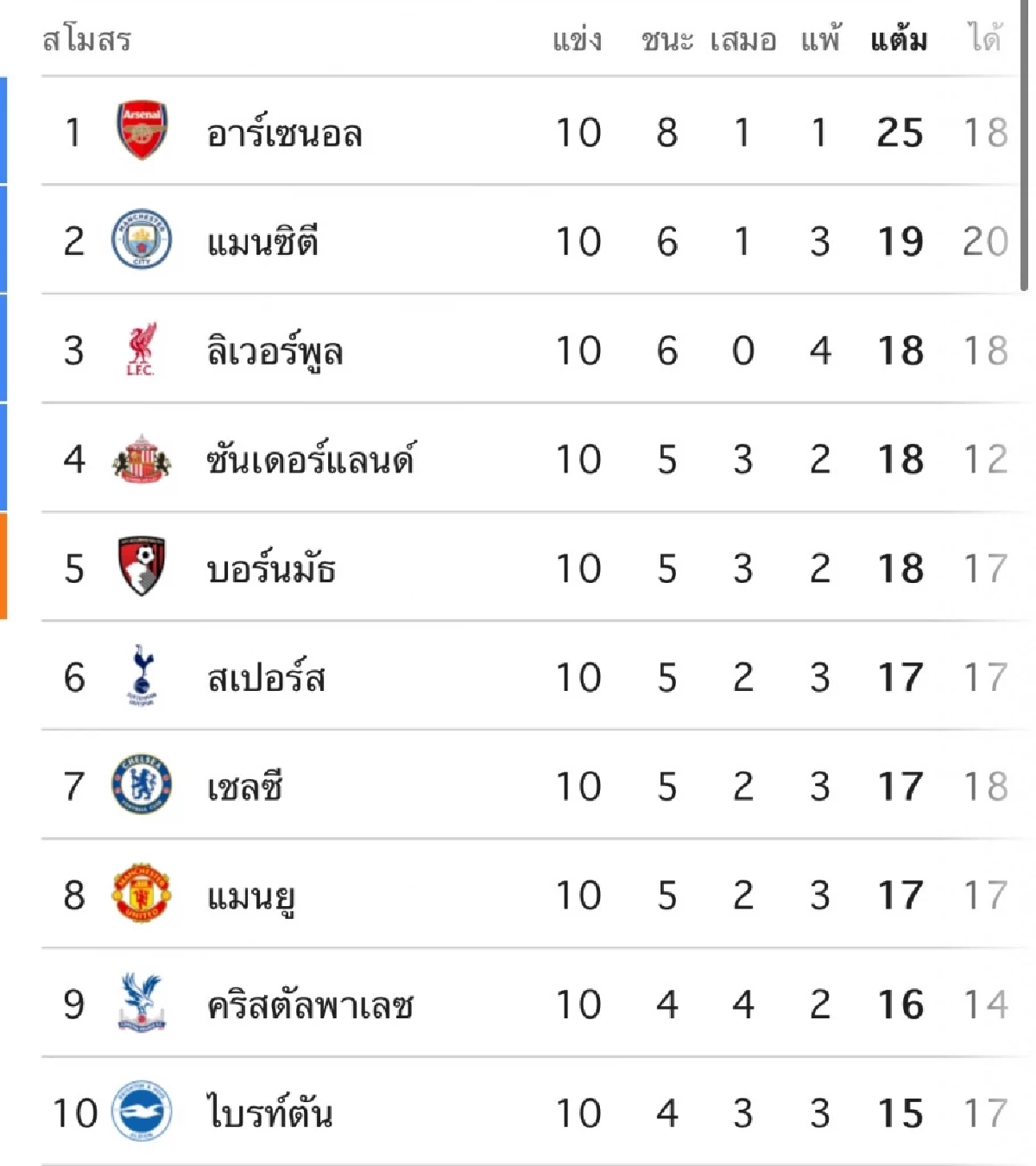 LIVE ลิงค์ดูบอลสด พรีเมียร์ลีก "สเปอร์ส พบ แมนฯ ยูไนเต็ด" เวลา 19.30 น.