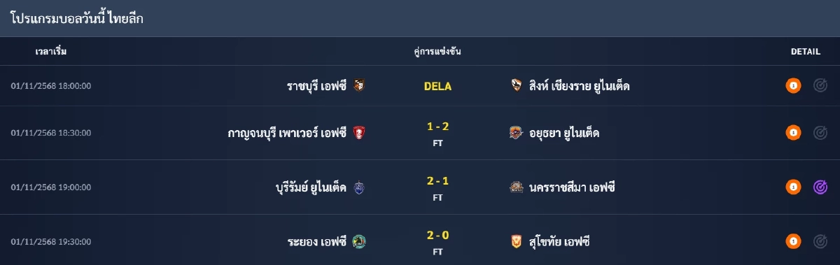 \"สรุปผลบอล พรีเมียร์ลีก\" 1-2 พ.ย. 68 ผลการแข่งขันใครชนะ  เช็กผลบอล