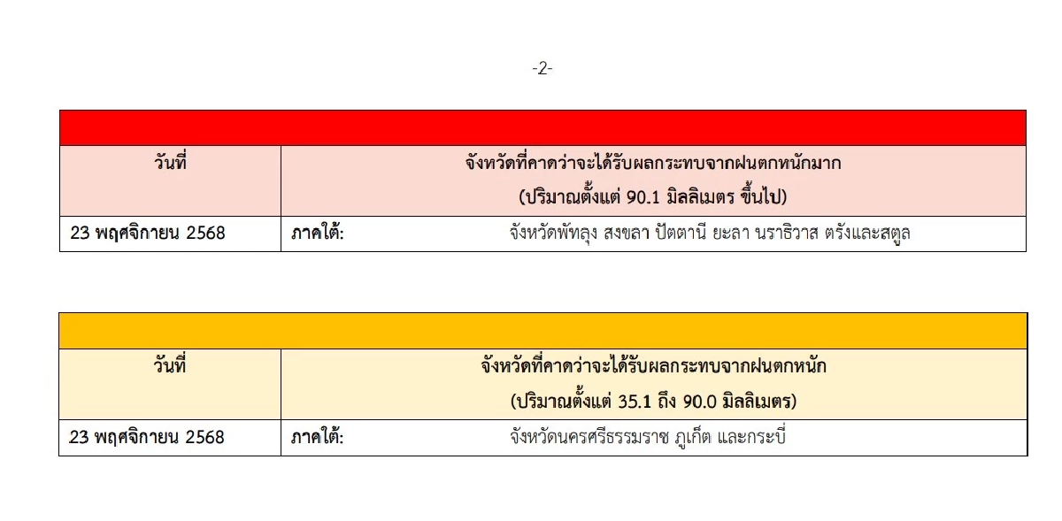 พยากรณ์อากาศวันนี้ 23 พ.ย. 68 อุตุฯ เตือนฉบับ 18 เช็กพิกัดฝนตกหนัก