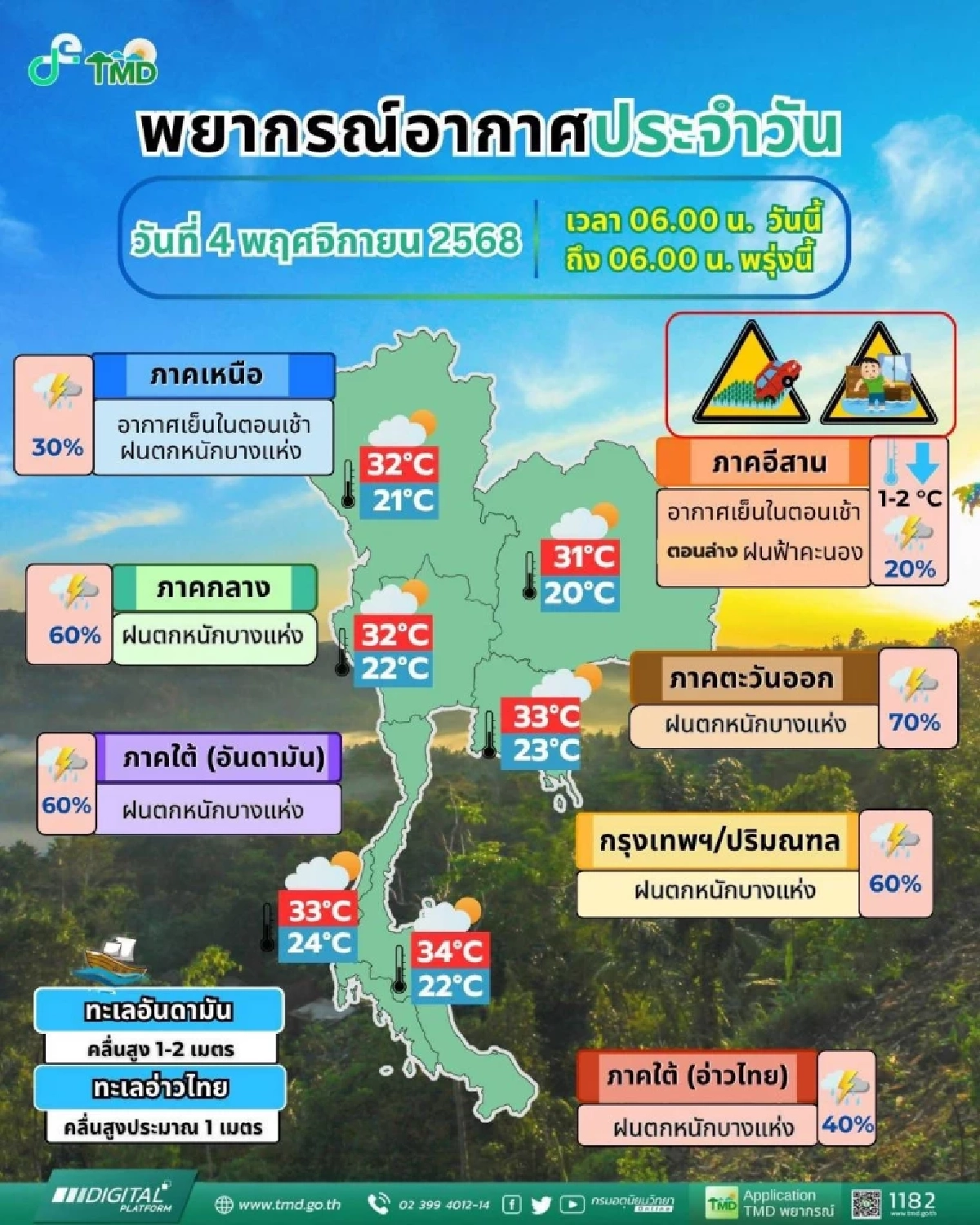 พยากรณ์อากาศวันนี้ 4 พ.ย. 2568 เช็ครายชื่อจังหวัด ฝนตกหนัก อัปเดตพายุไต้ฝุ่นคัลแมกี