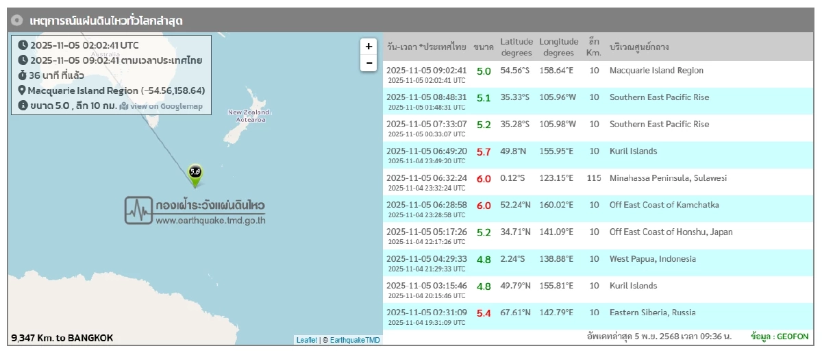 \"แผ่นดินไหว\" 5 พ.ย. 68 ไทยสั่นอีกแล้ว ภาคเหนือ ทั่วโลกยังสะเทือน