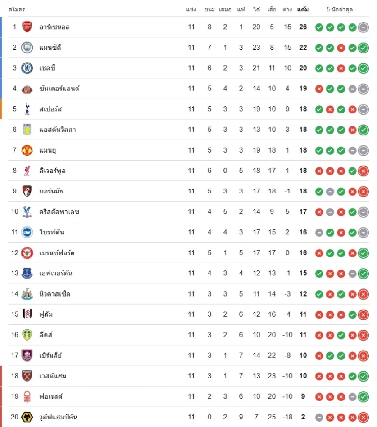 LIVE ดูบอลลิงค์ถ่ายทอดสดบอล พรีเมียร์ลีก "เบิร์นลีย์ พบ เชลซี" เวลา 19.30 น.