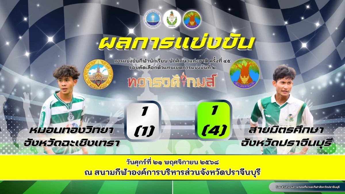 สรุปผลการแข่งขัน หมอนทองวิทยา แพ้จุดโทษ สายมิตรศึกษา ปราจีนบุรี