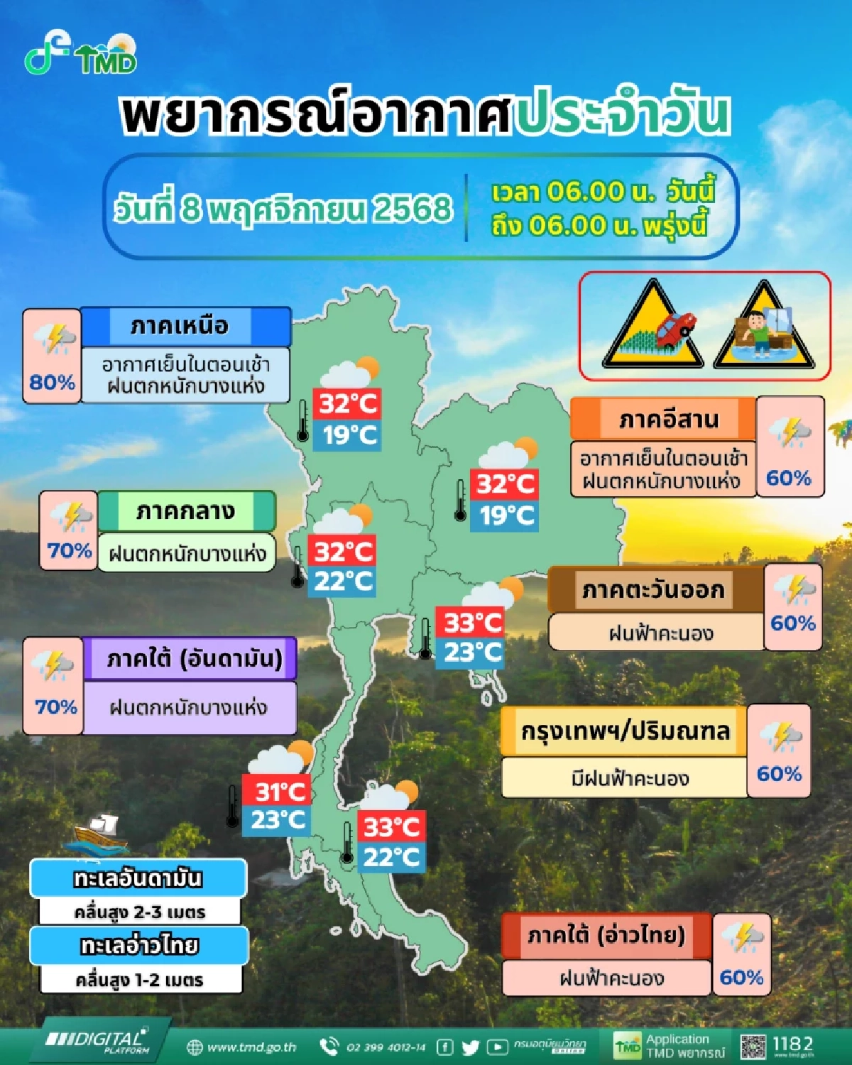 สภาพอากาศวันนี้ 8 พ.ย. เตือน "คัลแมกี"  ปกคลุม อีสาน กลาง ตะวันออก