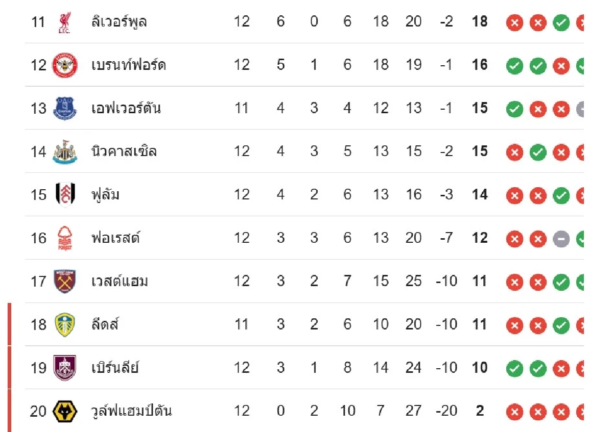 LIVE ลิงค์ดูบอลสด พรีเมียร์ลีก \"อาร์เซน่อล พบ สเปอร์ส\" เวลา 23.30 น.
