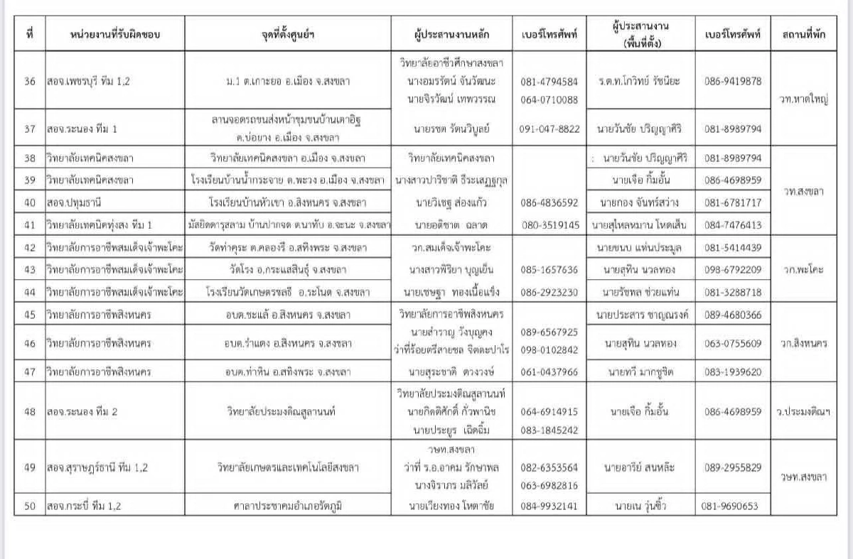 เปิด 50 จุด ซ่อมฟรี! รถ-เครื่องใช้ไฟฟ้า บรรเทาความเดือดร้อน น้ำท่วมสงขลา