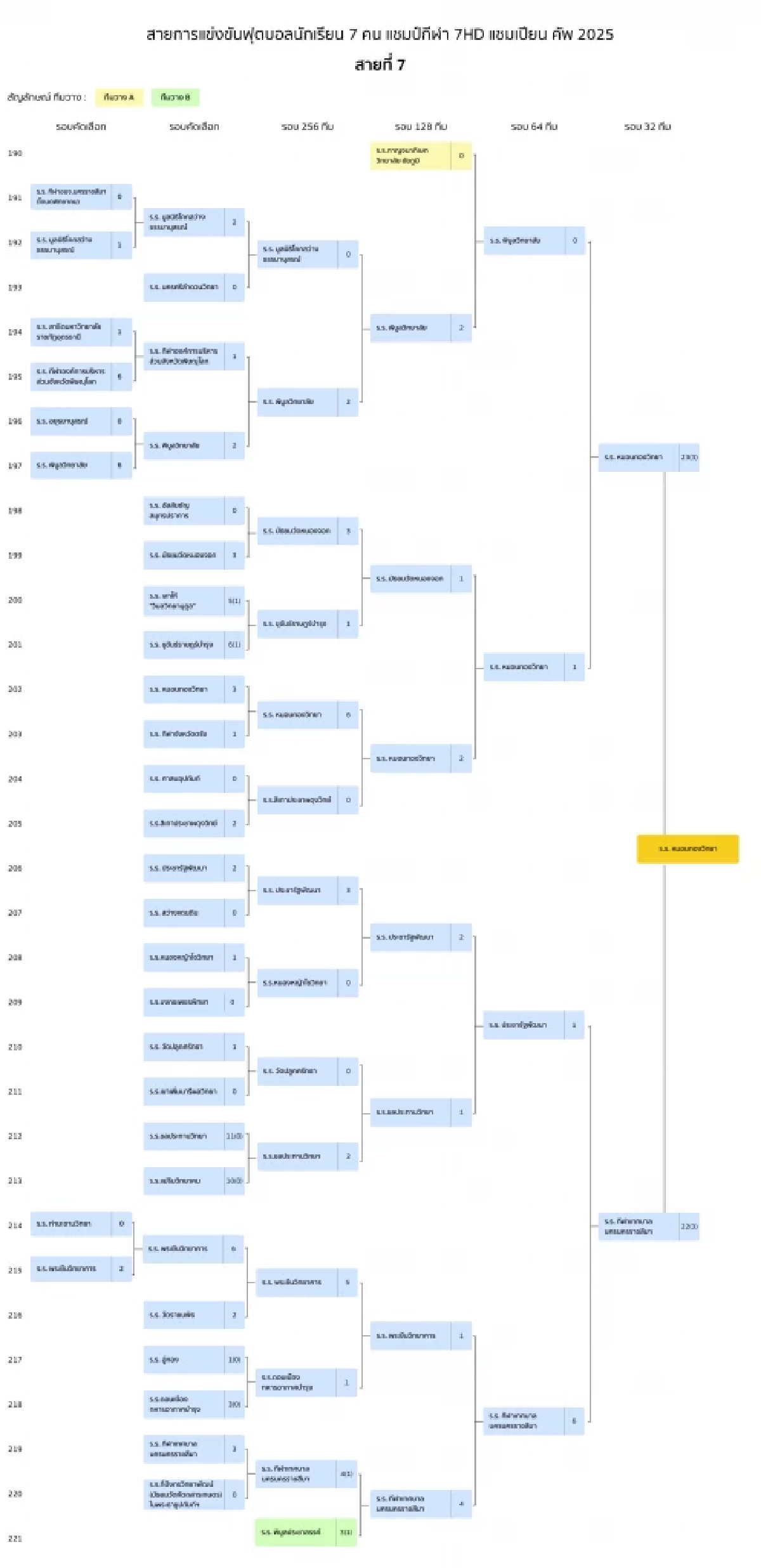 ย้อนผลงาน \"หมอนทองวิทยา\" ในศึกฟุตบอล 7 สี ชนะทีมไหนมาบ้าง?