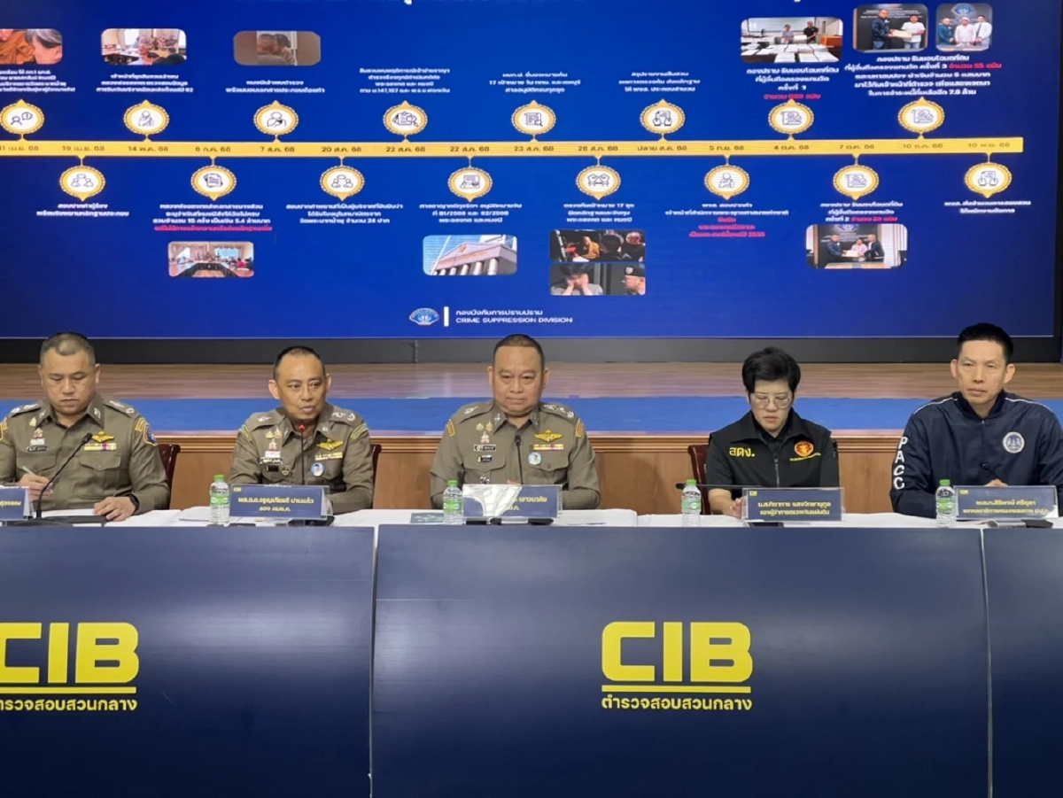 คืบหน้า 'หมอบี - อดีตพระอลงกต' บช.ก.ชี้ยึดทรัพย์กว่า 10,000 ล้านบาท