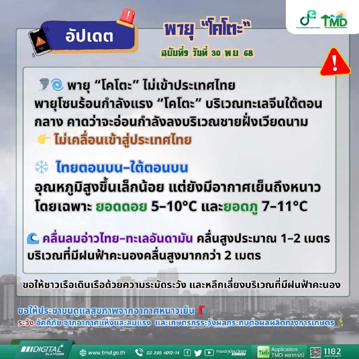 พยากรณ์อากาศวันนี้ 30 พ.ย. 68 อุตุฯ เตือนล่าสุด อัปเดต "พายุโคโตะ"