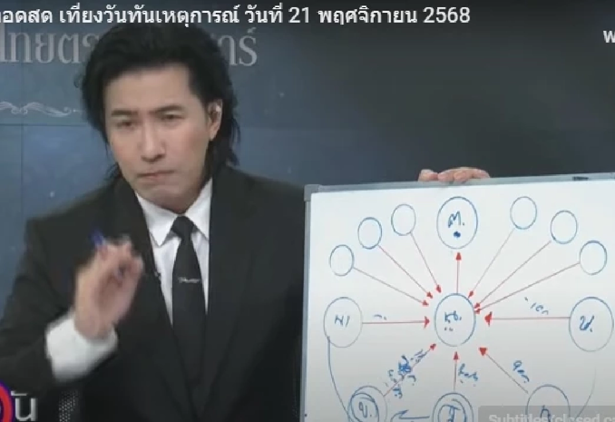 "หนุ่ม กรรชัย" เปิดหลักฐานมัดตัว ดาราสาว "น." โกงเงินลงทุนเพื่อนสนิท