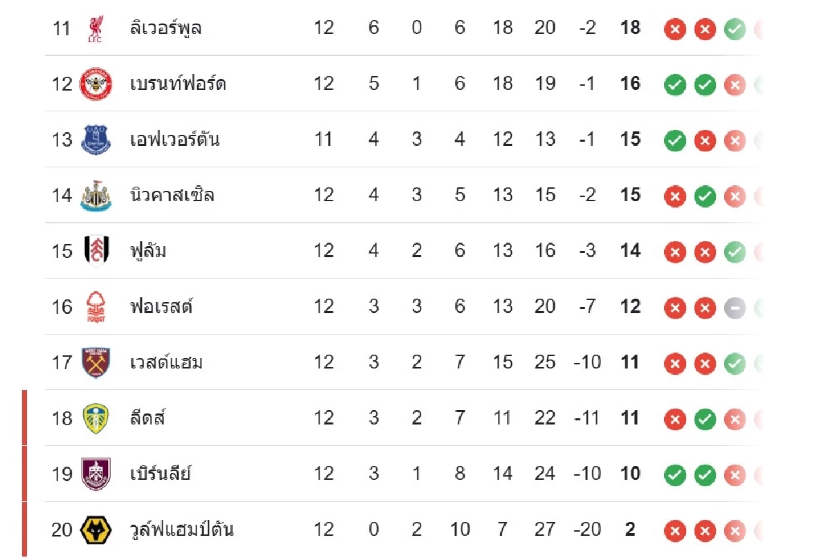 LIVE ถ่ายทอดสด "แมนฯ ยูไนเต็ด พบ เอฟเวอร์ตัน" ลิงค์ดูบอลสด 03.00 น.