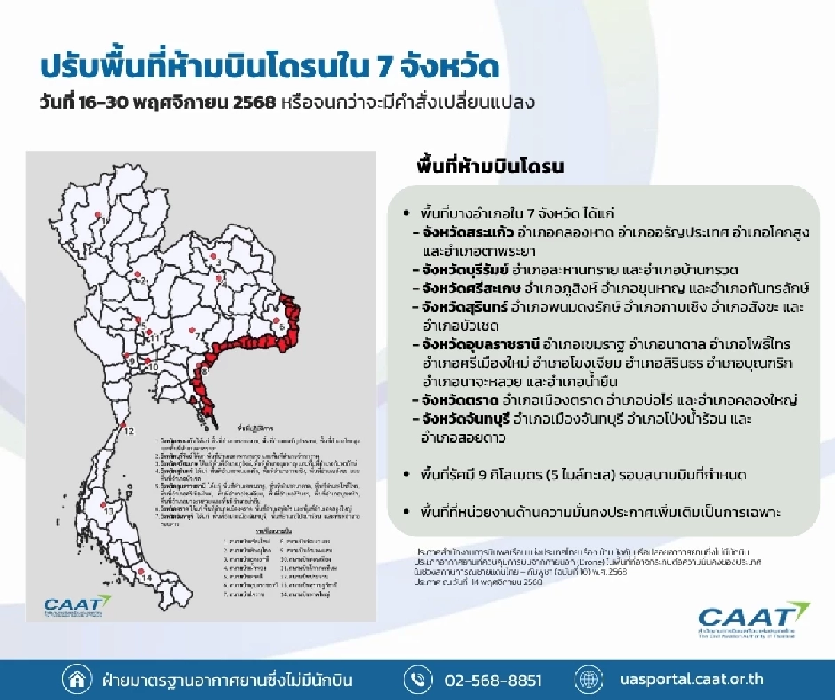 CAAT ออกประกาศล่าสุด ห้ามบินโดรน ในบางอำเภอ พื้นที่ 7 จังหวัด