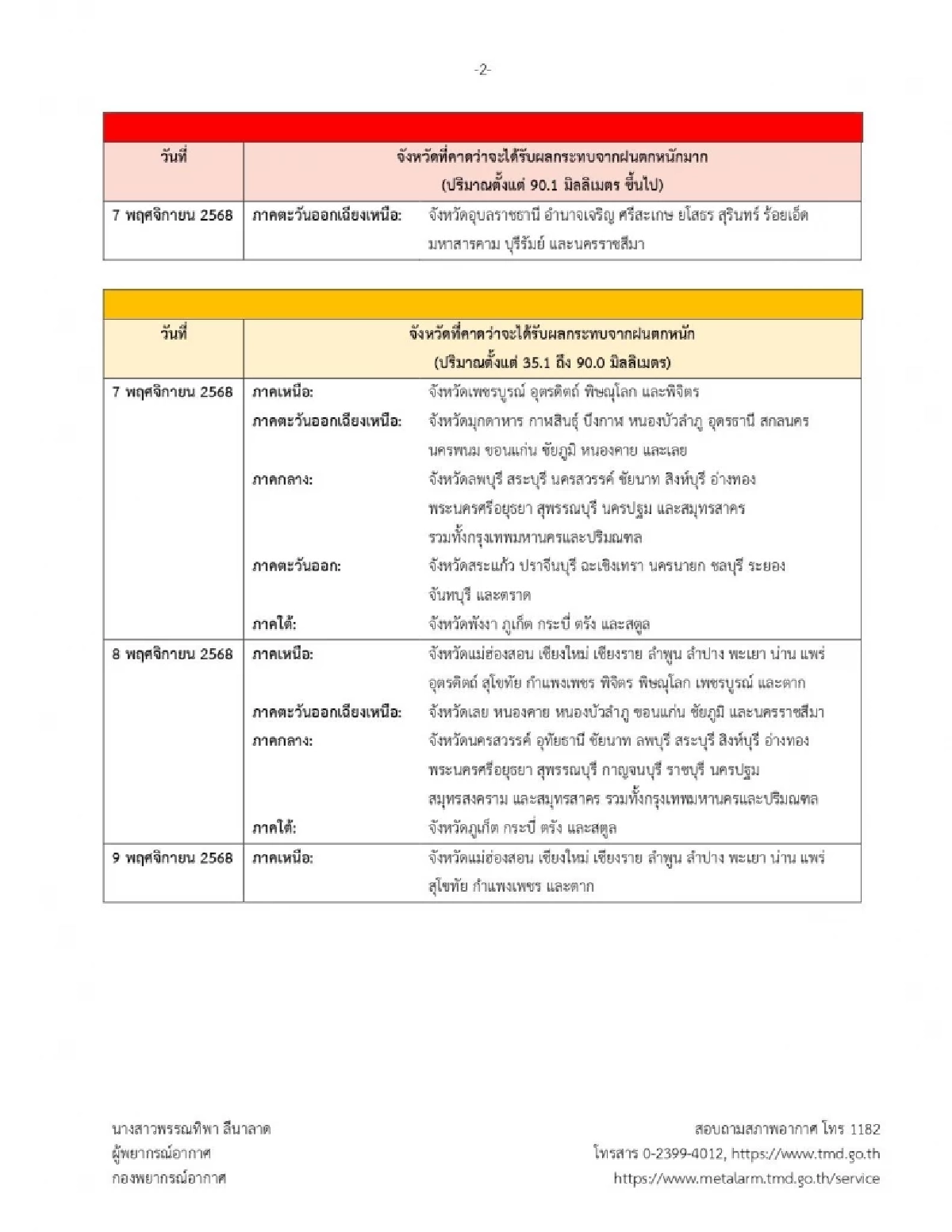 อุตุฯ ประกาศฉบับ 12 "พายุคัลแมกี" เคลื่อนเข้าไทยวันนี้ เช็กจังหวัดฝนถล่ม