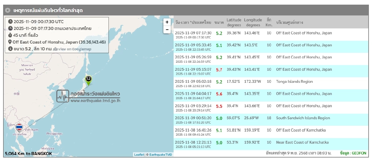 \"แผ่นดินไหว\" 9 พ.ย. 68  ไทยใกล้จุดแผ่นดินไหว ทั่วโลกเขย่าต่อเนื่อง