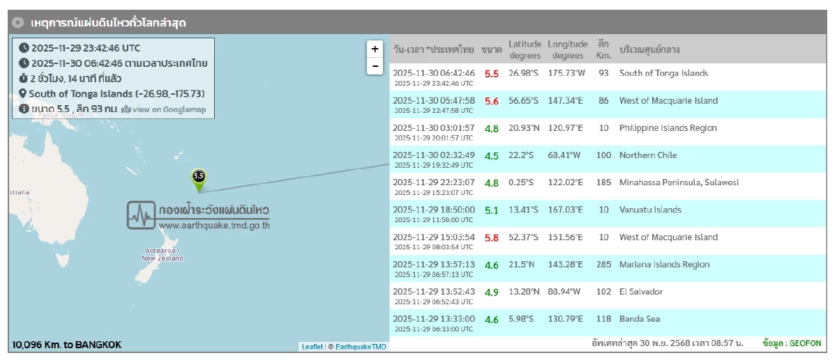 "แผ่นดินไหว" 30 พ.ย. 68 ' สถานการณ์โลกไหวไม่หยุดรหัสแดง ภาคใต้ระวัง?