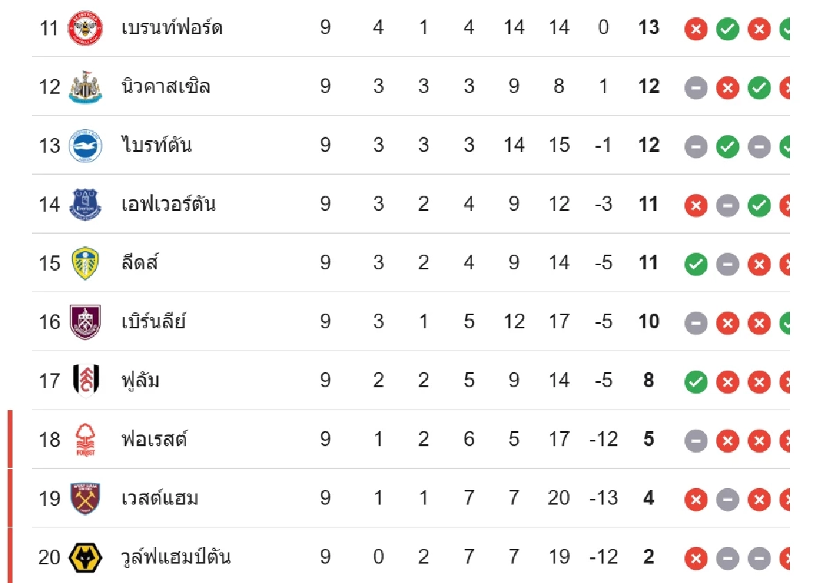 LIVE ถ่ายทอดสด พรีเมียร์ลีก \"สเปอร์ส พบ เชลซี\" ลิงค์ดูบอลสด 00.30 น.