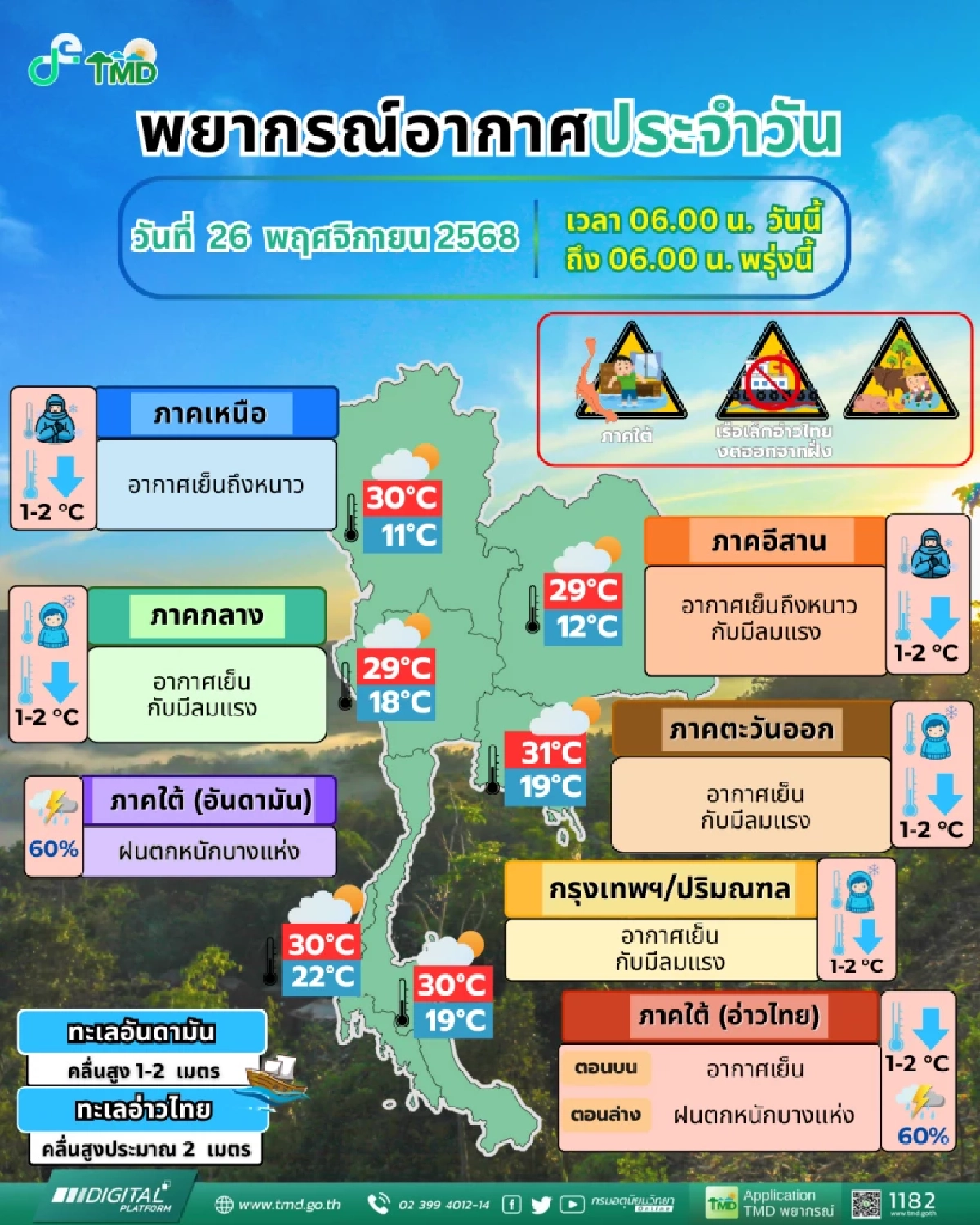สภาพอากาศ 7 จังหวัดภาคใต้ยังเจอฝนตกหนัก รับมือน้ำท่วมฉับพลัน