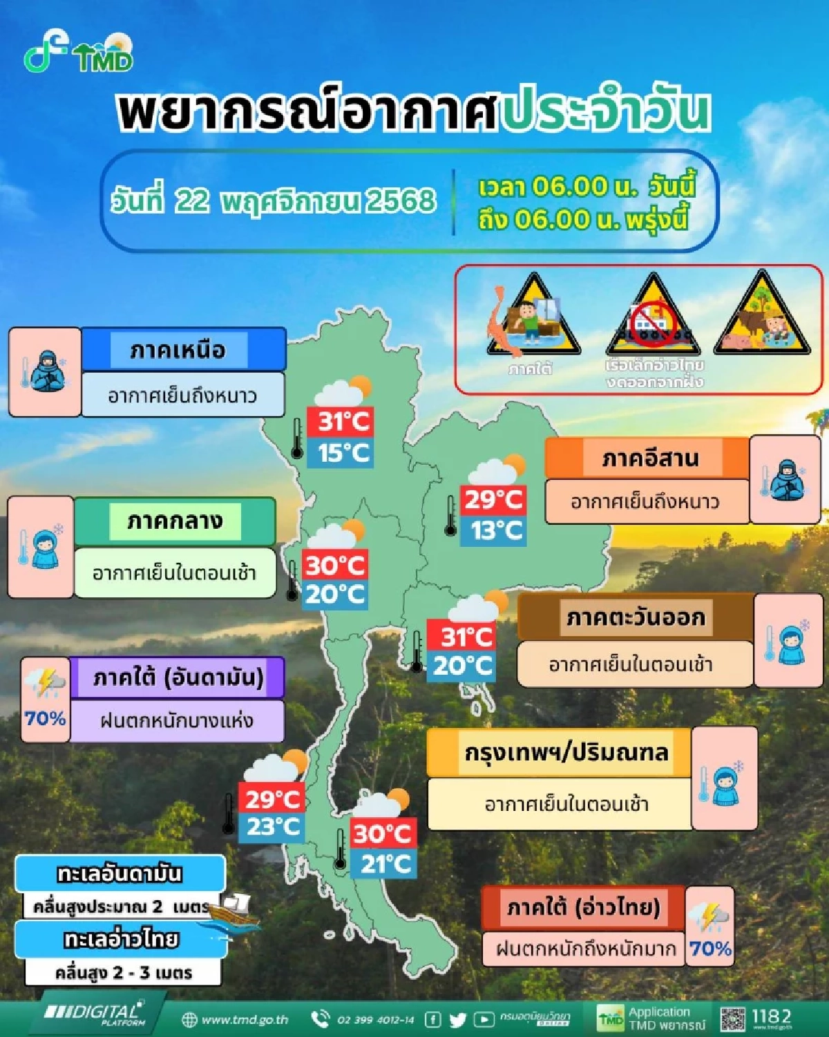 "สภาพอากาศวันนี้" เช็คพื้นที่เสี่ยงภัย ฝนตกหนัก อุตุฯ แจ้งล่าสุด