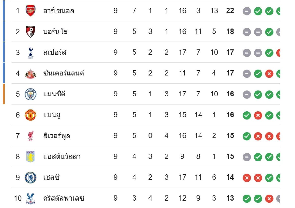 LIVE ถ่ายทอดสด พรีเมียร์ลีก \"สเปอร์ส พบ เชลซี\" ลิงค์ดูบอลสด 00.30 น.