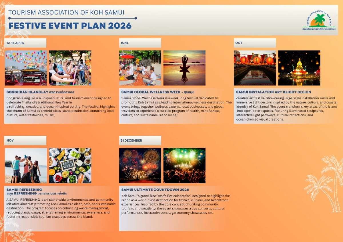 เตรียมแพ็คกระเป๋า! สมุย 2569 เกาะสวรรค์อัปเกรด 5 สไตล์ใหม่