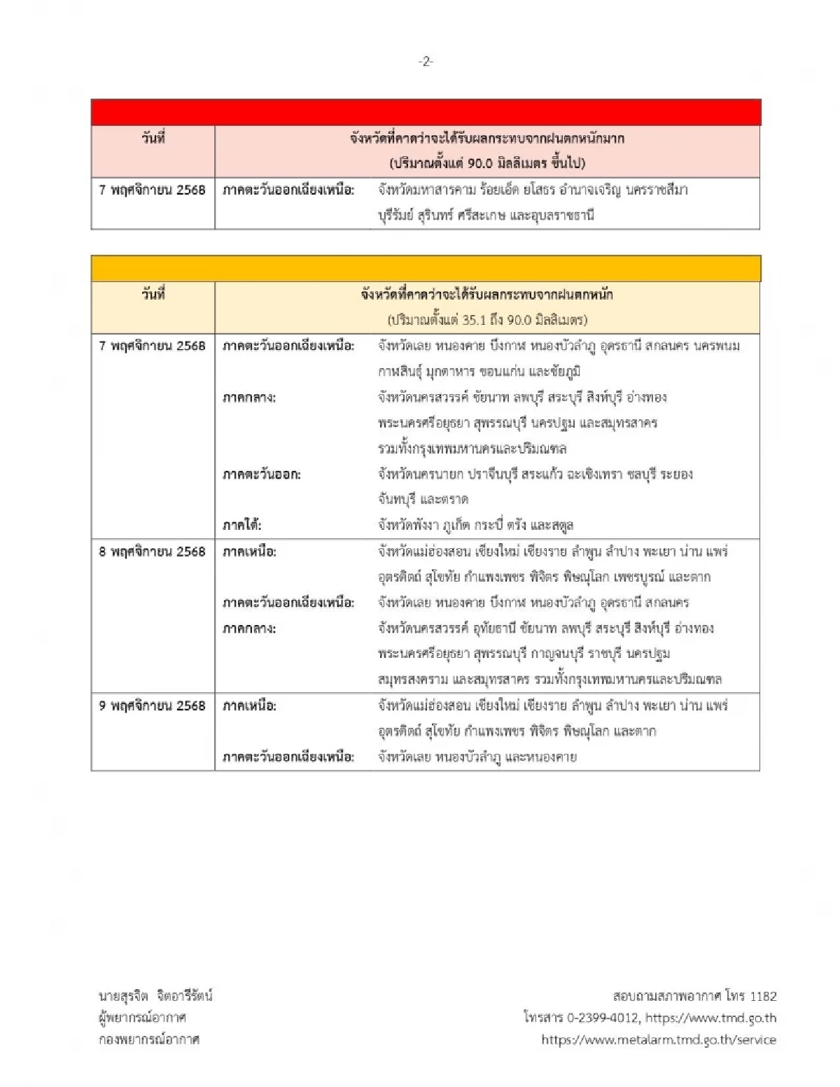สภาพอากาศวันนี้ 5 พ.ย. 68 \"วันลอยกระทง\" เปิดรายชื่อจังหวัด ฝนตกหนัก