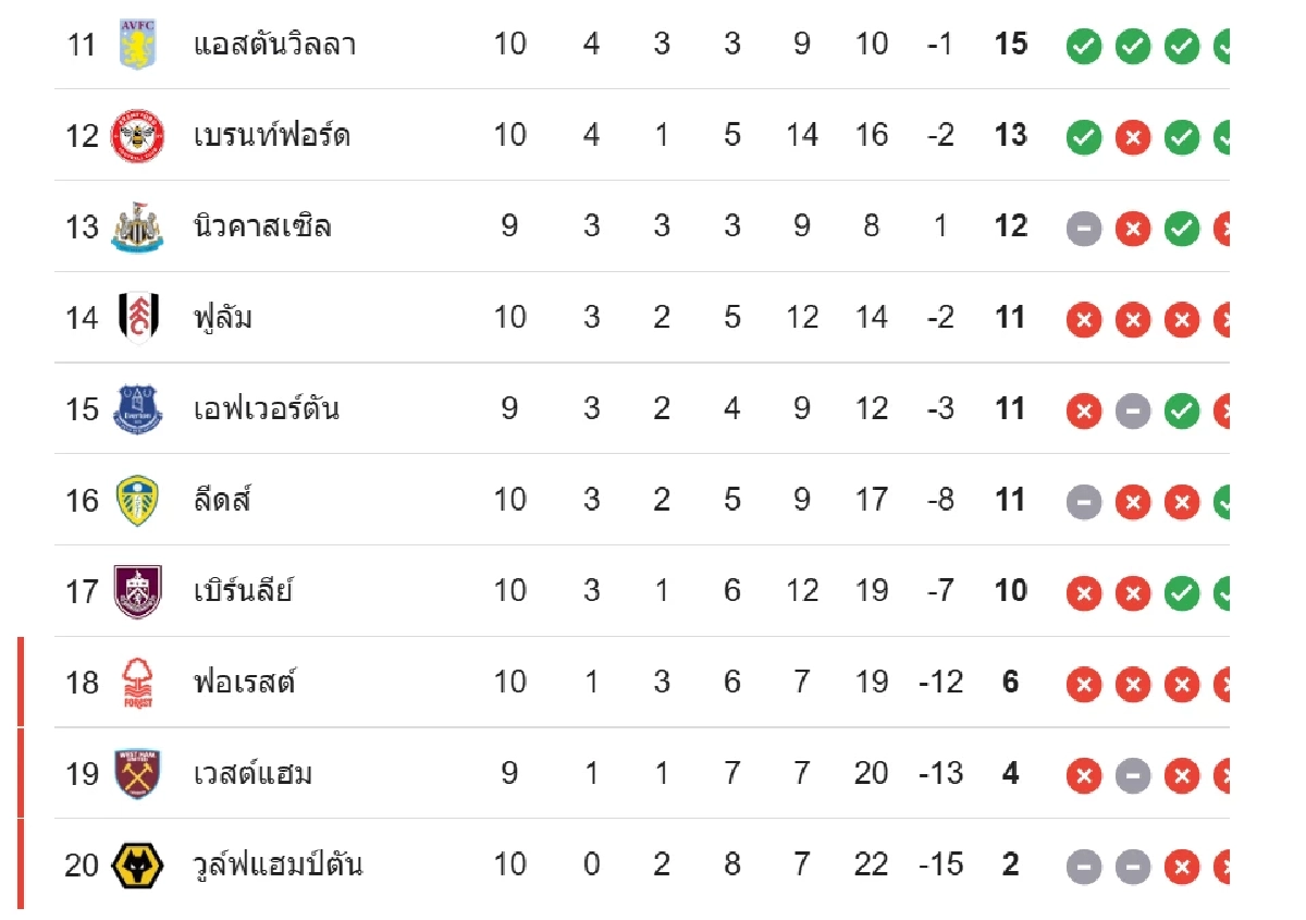 LIVE ลิงค์ดูบอลสด พรีเมียร์ลีก \"แมนซิตี้ พบ บอร์นมัธ\" เวลา 23.30 น.