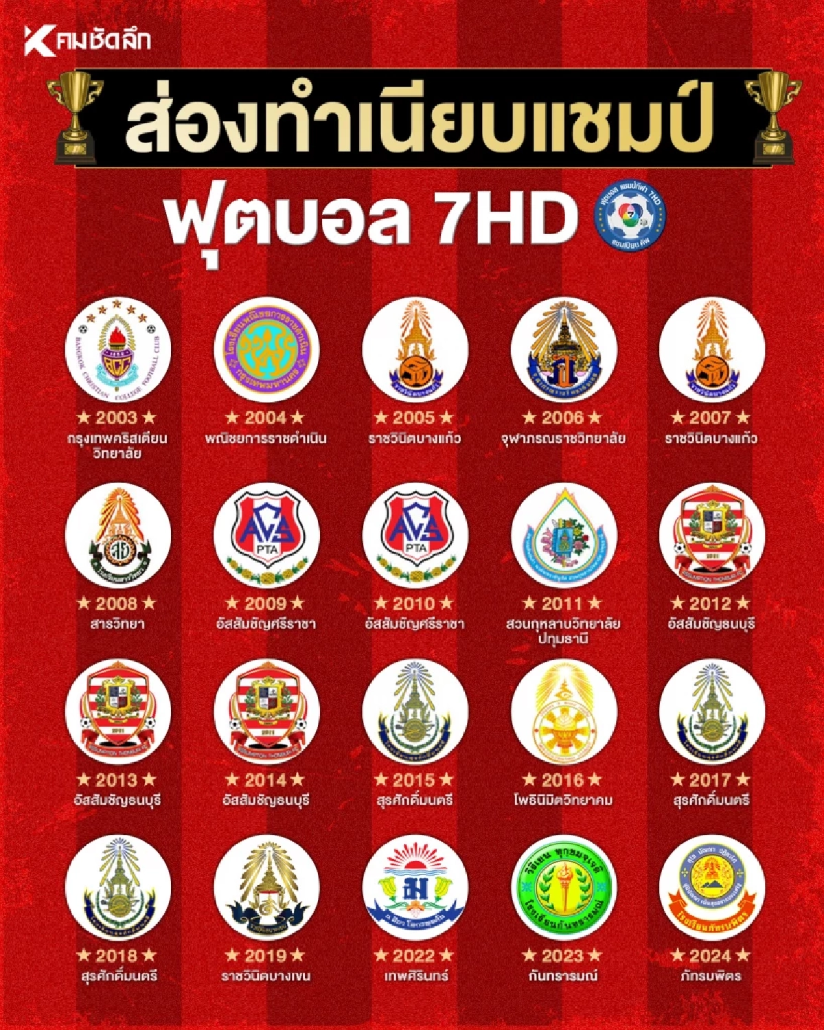 ส่องทำเนียบแชมป์ ฟุตบอล 7 สี (ในอดีต) มีทีมอะไรบ้าง? ลุ้น \"หมอนทอง VS อบจ.ชัยนาท\" ใครจะครองแชมป์