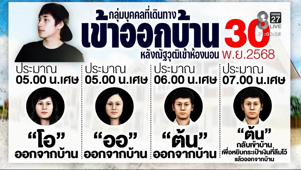 เปิดผัง (สรุป) ไทม์ไลน์ "นัทปง" ก่อนเสียชีวิต "พุทธ - ไอซ์" เล่าเหตุทะเลาะกับ "บิ๊ก"
