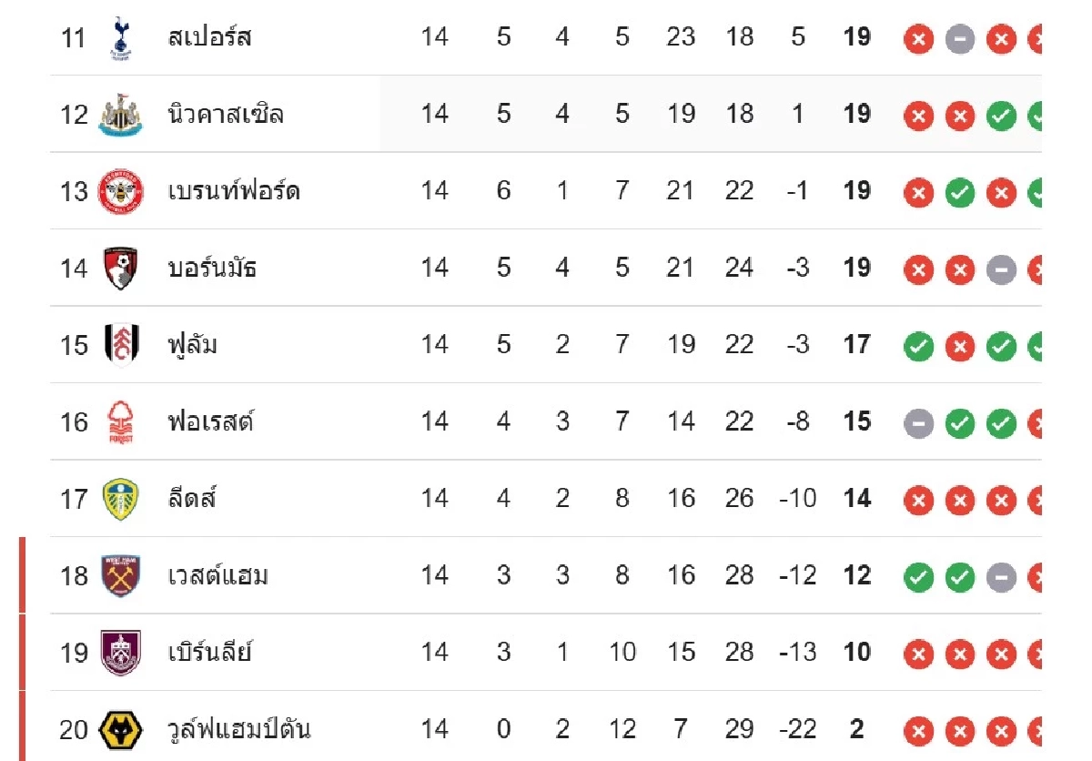 LIVE ดูบอลสด พรีเมียร์ลีก "แอสตัน วิลล่า พบ อาร์เซน่อล" เวลา 19.30 น.