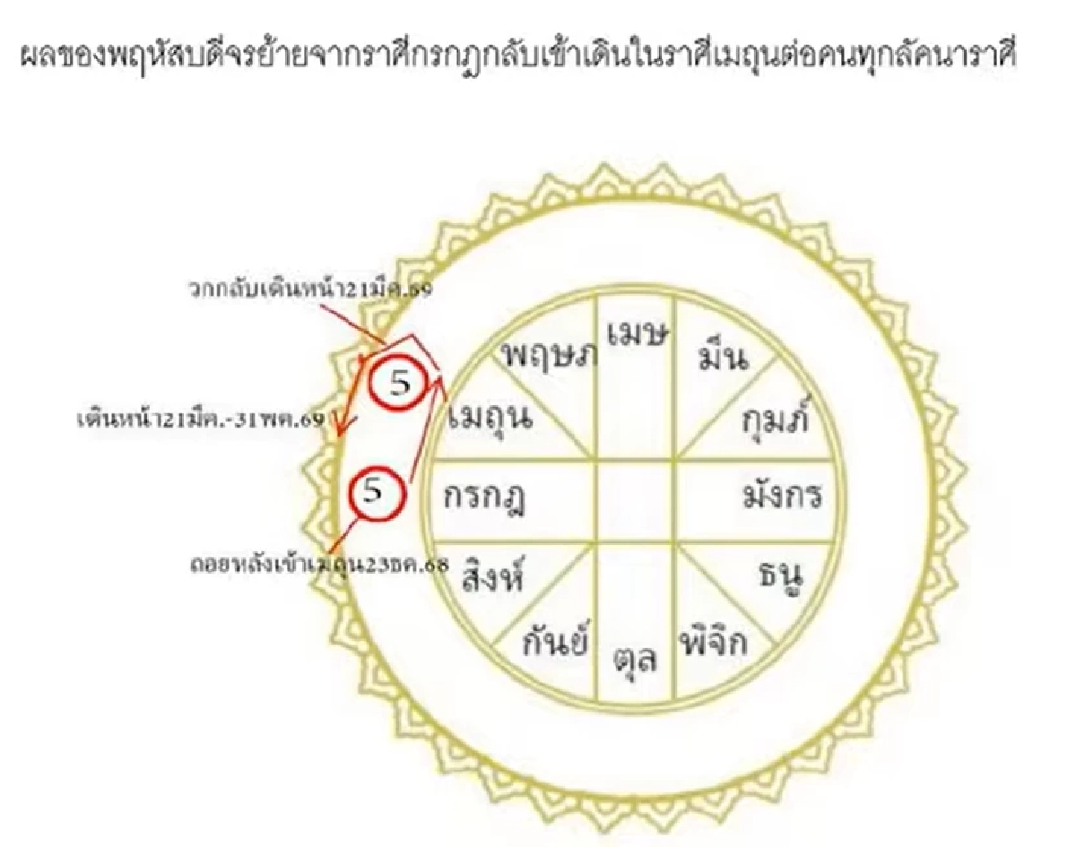 ทำนายด่วน! 'โหรฟองสนาน'  พฤหัสบดีจรถอยหลังกลับ ให้ห้วงเกมการเมืองไทย?
