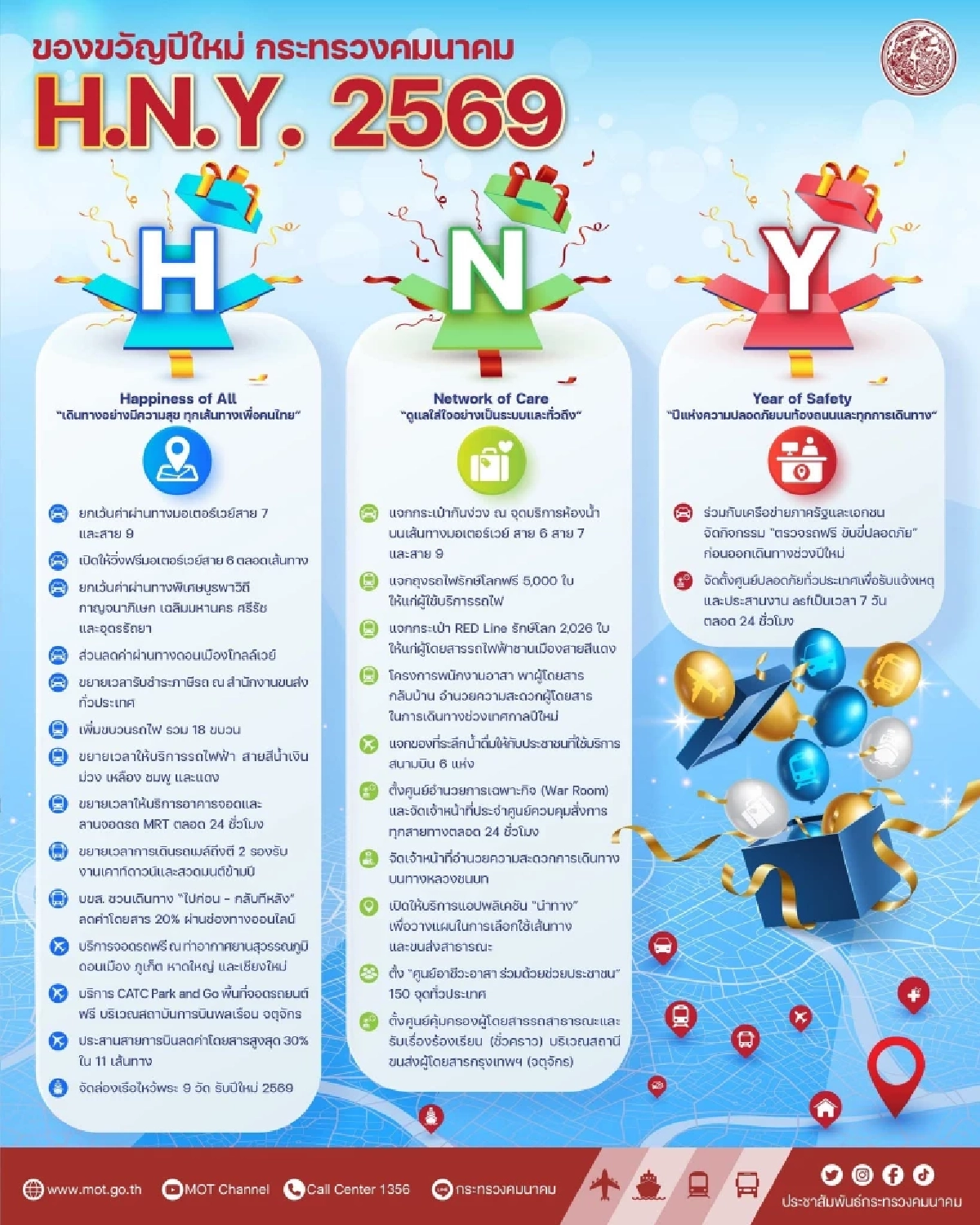 รัฐบาลจัดของขวัญปีใหม่ 2569 ให้แก่ปชช. ฟรีมอเตอร์เวย์ ขยายเวลาเดินรถไฟฟ้า