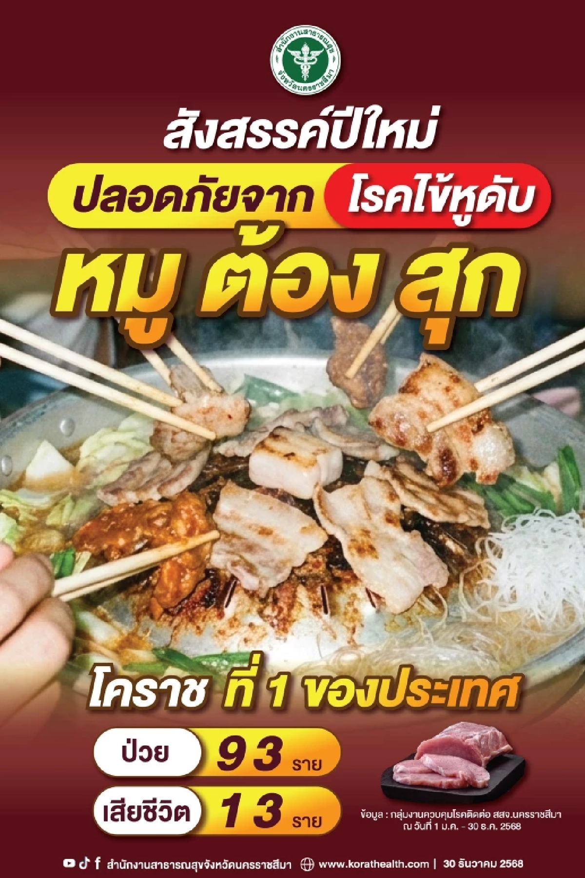 "หูดับ" คร่า 13 ชีวิต! โคราชสถิติพุ่งอันดับ 1 ประเทศ 'ใช้ตะเกียบคีบหมูดิบ' ในวงหมูกระทะ