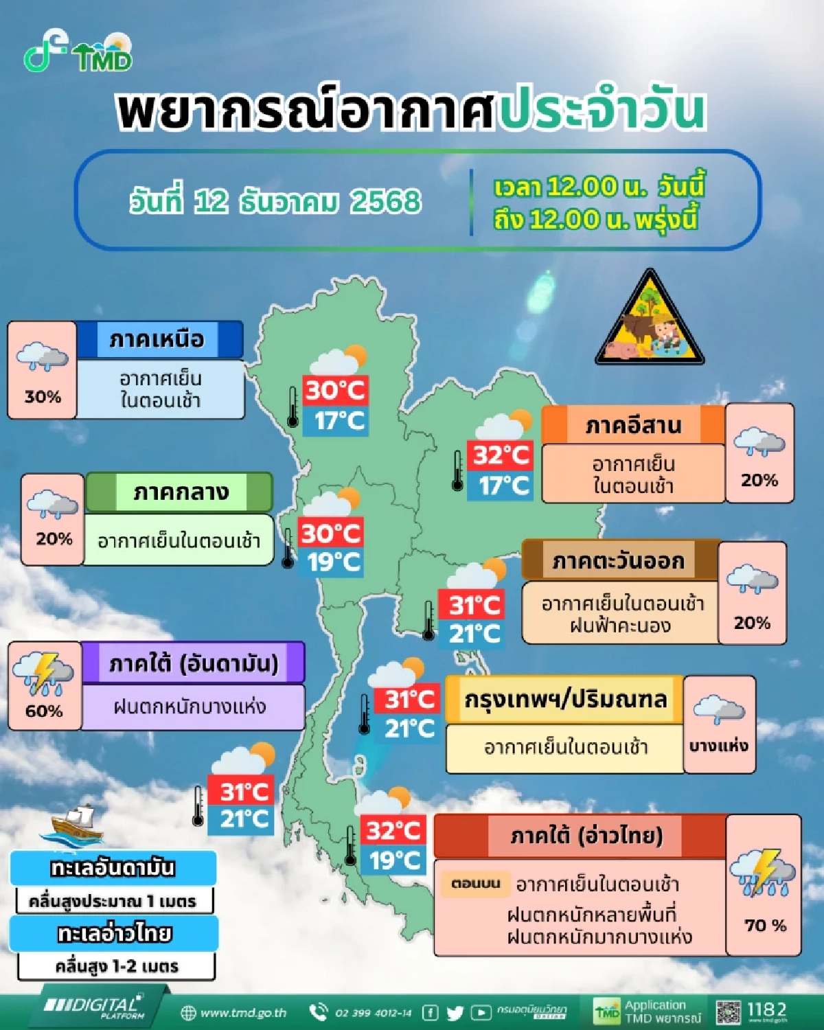 พยากรณ์อากาศวันนี้ 12 ธ.ค. 68 อุตุฯ เตือนฉบับล่าสุด เช็กพิกัดฝนตกหนัก