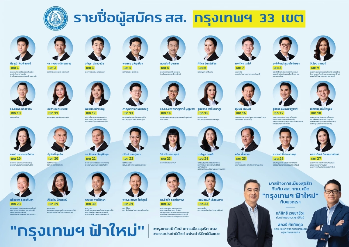 "ประชาธิปัตย์" สยายปีกบุกเมืองหลวง เปิดตัว 33 ผู้สมัคร กทม. ชูธง “พัฒนา - ยกระดับชีวิตคนกรุง”