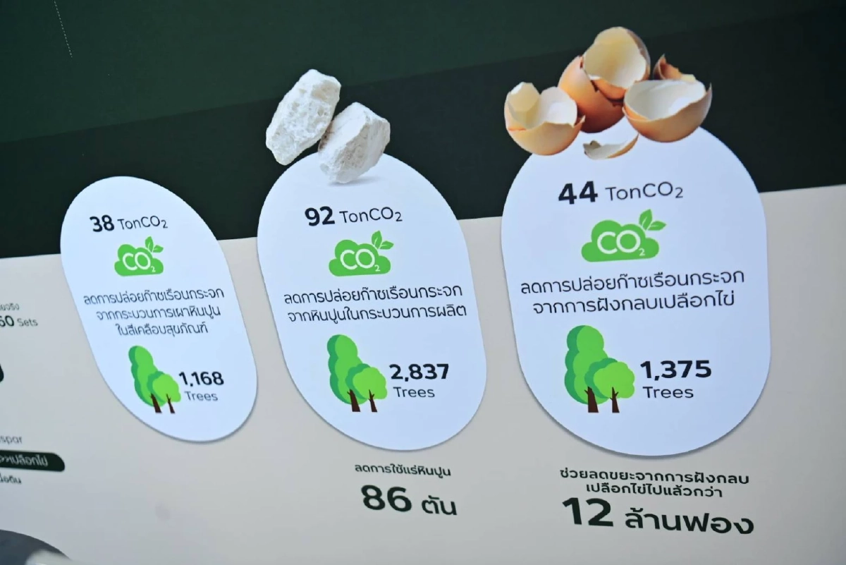 COTTO จับมือ CPF ผนึกกำลังขับเคลื่อน Net Zero ร่วมสร้างคุณค่าจากเปลือกไข่สู่สุขภัณฑ์รักษ์โลก ด้วยแนวคิด Circular Economy
