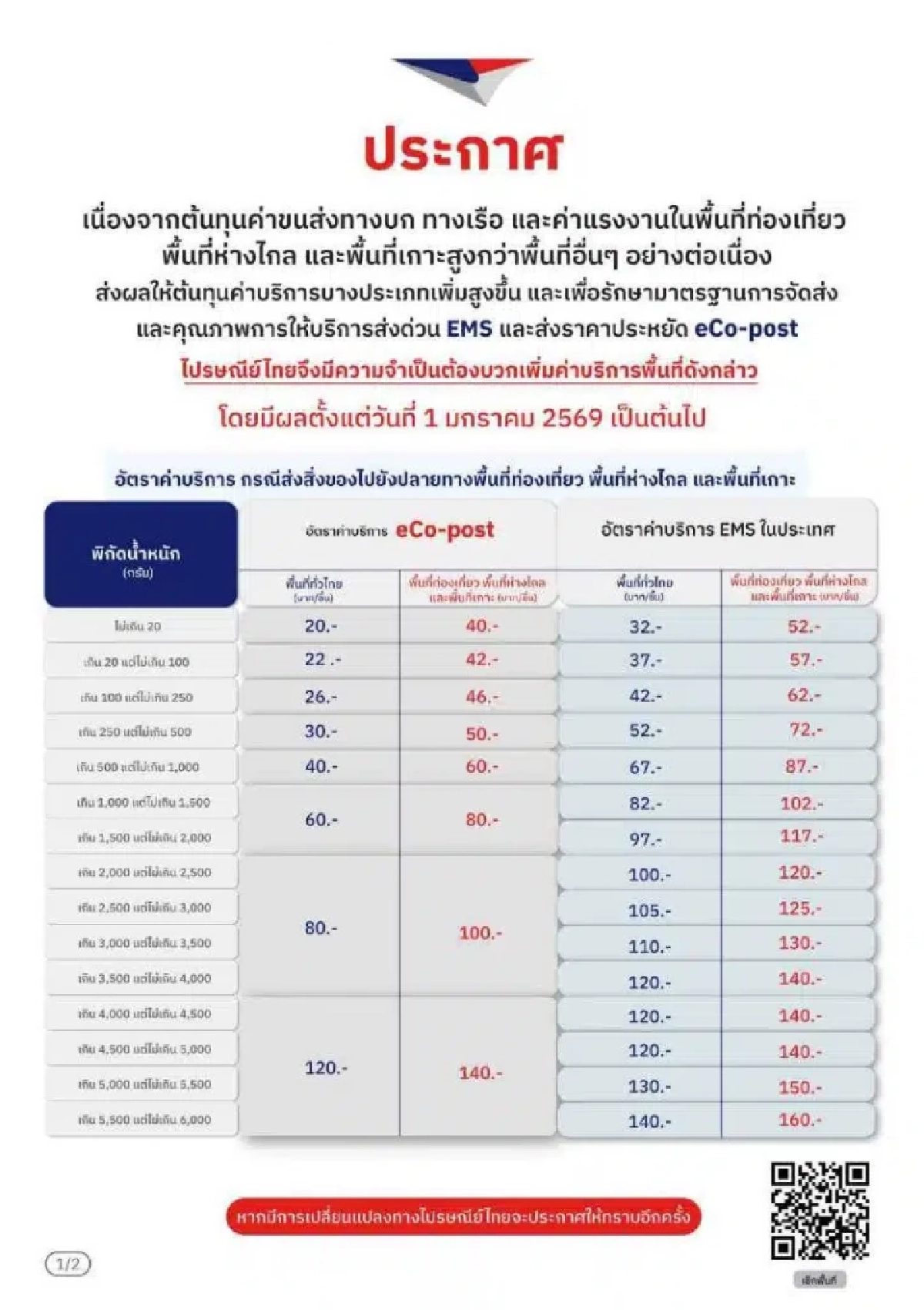 เช็กด่วน! ไปรษณีย์ไทยปรับราคา EMS - eCo-Post เริ่ม 1 ม.ค. 69