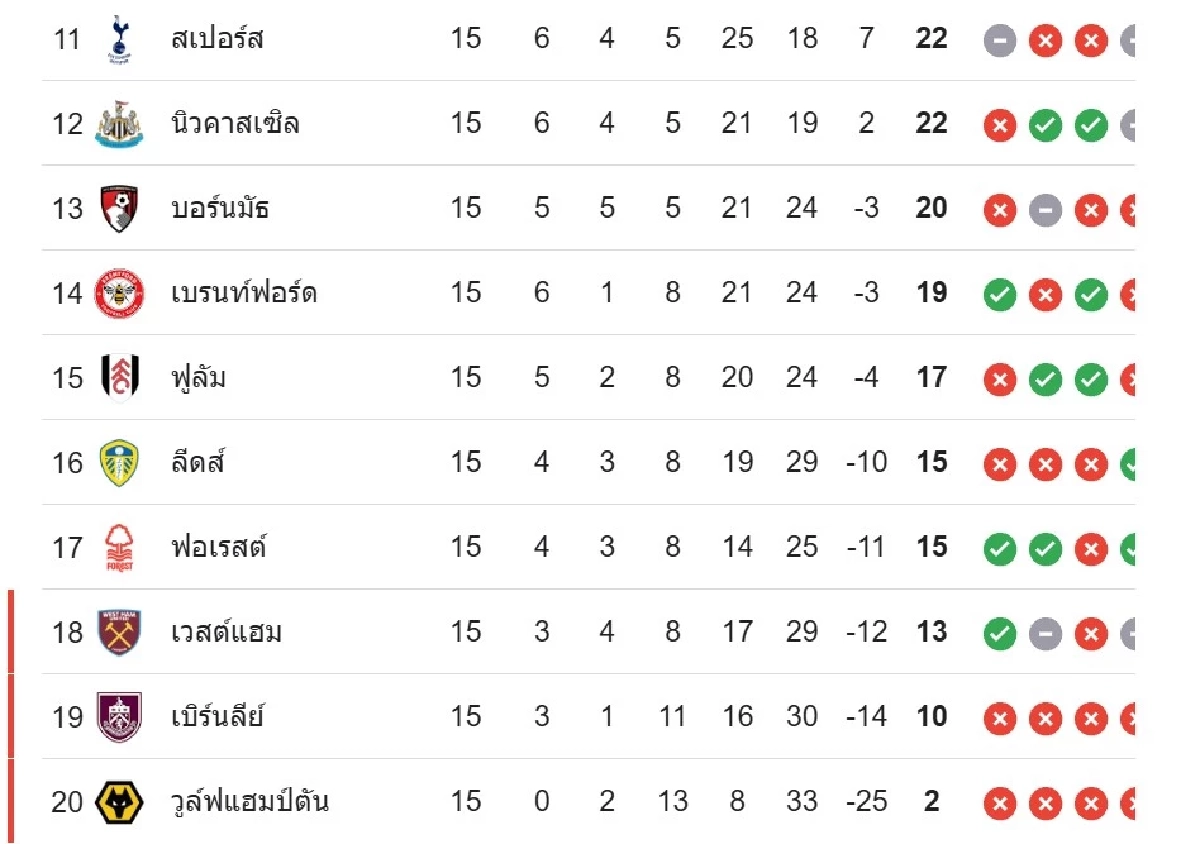 LIVE ดูบอลสด ถ่ายทอดสด "เชลซี พบ เอฟเวอร์ตัน" พรีเมียร์ลีก อังกฤษ