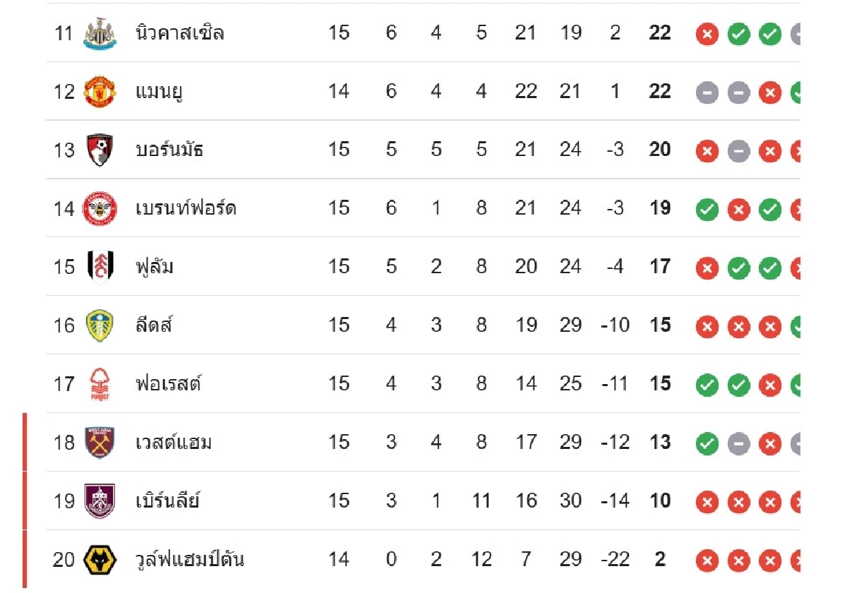 LIVE ถ่ายทอดสด ลิงค์ดูบอลสด "วูล์ฟแฮมป์ตัน พบ แมนยู" พรีเมียร์ลีก 03.00 น.