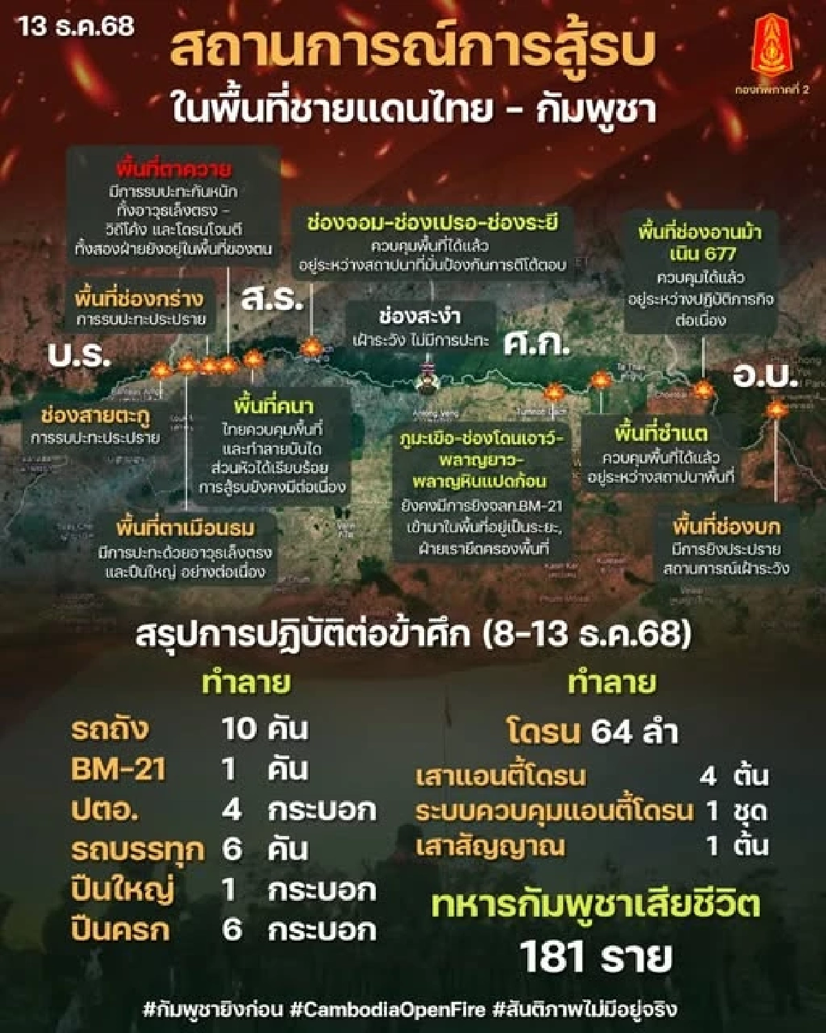 เปิดลิสต์ 'เขมรเสียอะไรไป' 8-13 ธ.ค. 68 'ทัพไทย'แสดงแสนยาฯ ทำลายข้าศึก