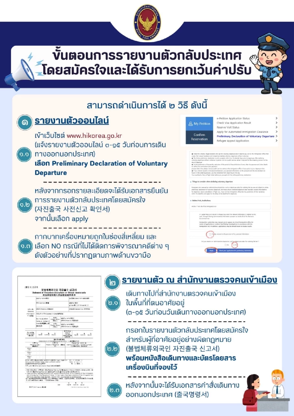 "ผีน้อย" รีบรายงานตัวด่วน! สมัครใจกลับประเทศ ไม่เสียค่าปรับ
