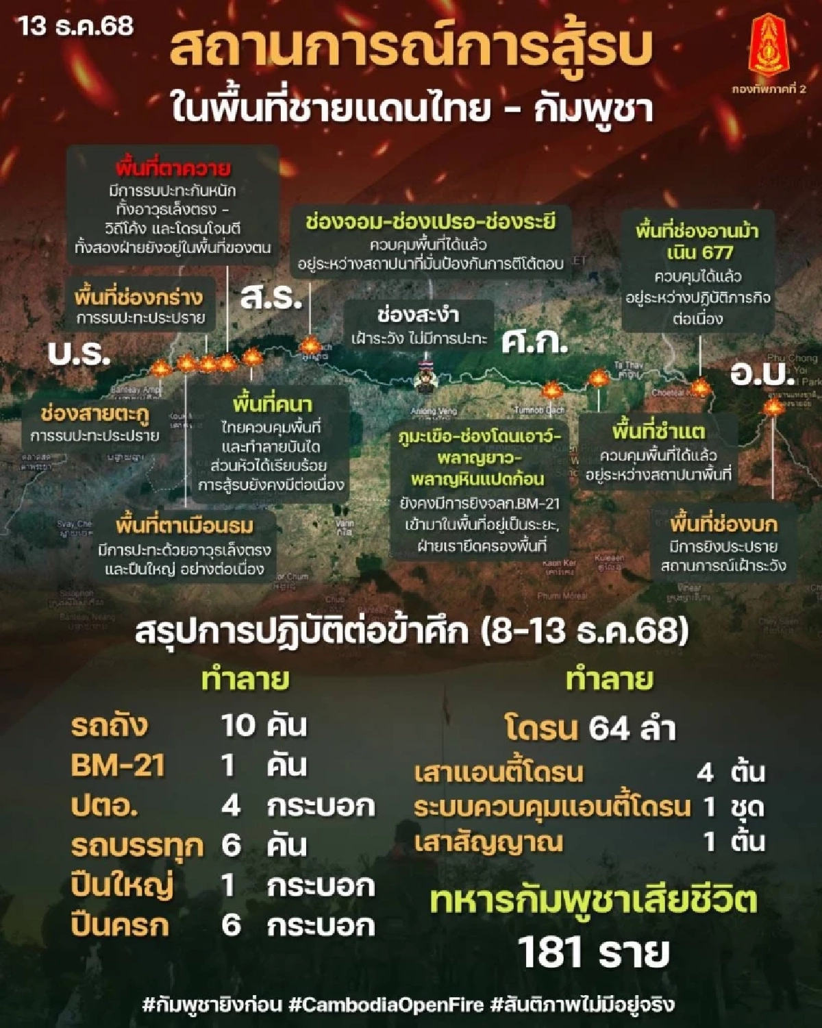 กองทัพบก ยืนยัน ควบคุมพื้นที่ "ปราสาทคนา" ได้อย่างเบ็ดเสร็จ