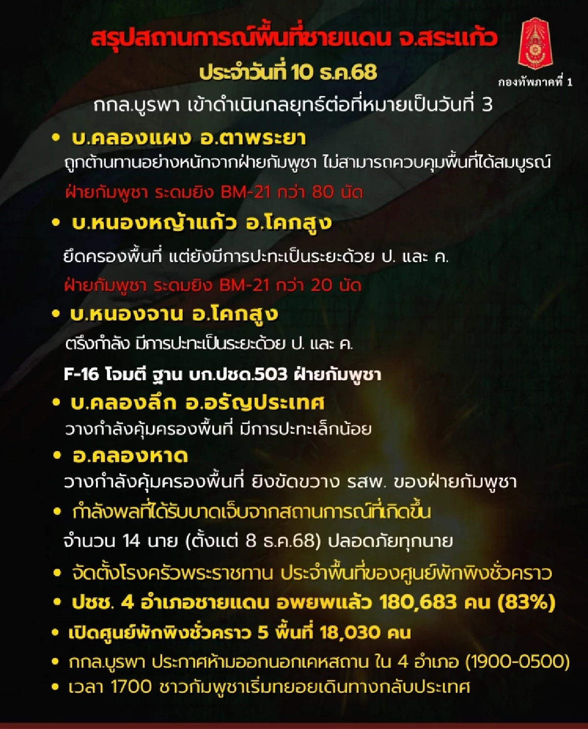 สรุป ชายแดนไทย-กัมพูชา พื้นที่ จ.สระแก้ว (ล่าสุด) ยึด-ควบคุมพื้นที่ ตรงไหนได้แล้วบ้าง?