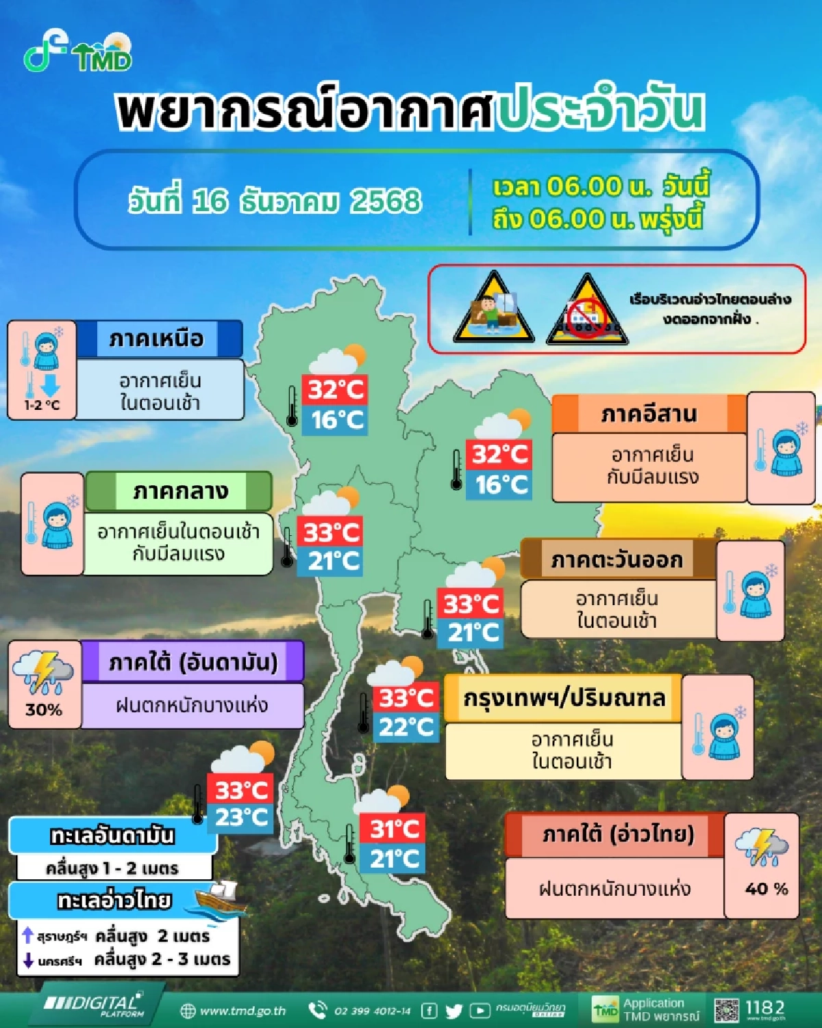 พยากรณ์อากาศวันนี้ 16 ธ.ค. 68 อุตุฯ เปิดรายชื่อ 7 จังหวัด เฝ้าระวัง ฝนตกหนัก