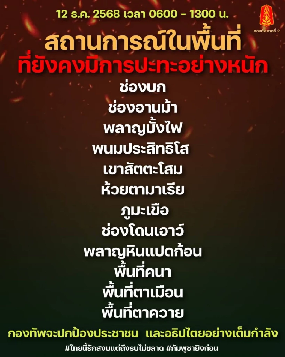 ทภ.2 อัปเดตสถานการณ์ชายแดน ปะทะหนัก 12 พื้นที่ นายพลเขมร เจ็บสาหัส