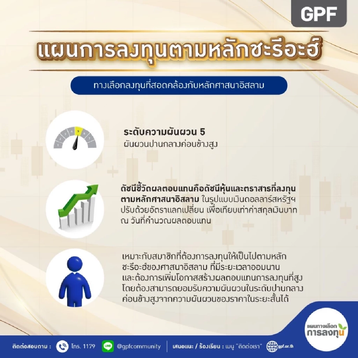 กบข. เปิด “แผนการลงทุนตามหลักชะรีอะฮ์” ตอบโจทย์สมาชิกที่ต้องการลงทุนตามหลักศาสนาอิสลาม