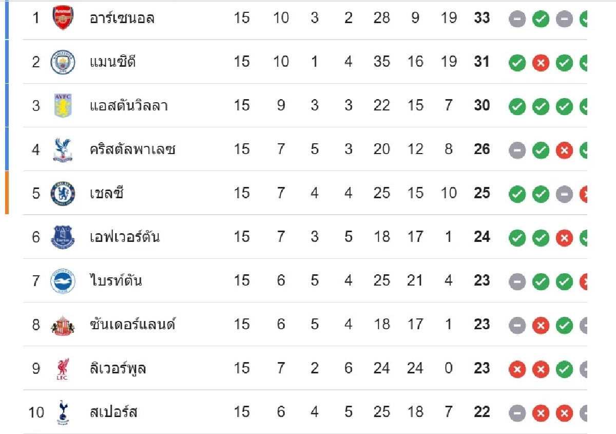LIVE ถ่ายทอดสด ลิงค์ดูบอลสด "วูล์ฟแฮมป์ตัน พบ แมนยู" พรีเมียร์ลีก 03.00 น.