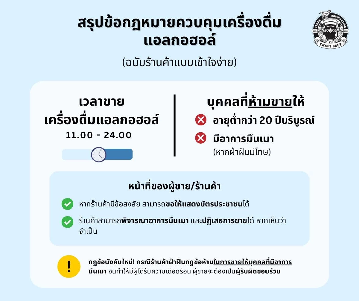 มีผลแล้ว! กฏหมายห้ามร้านจำหน่ายเครื่องดื่มแอลกอฮอล์ให้คนเมา