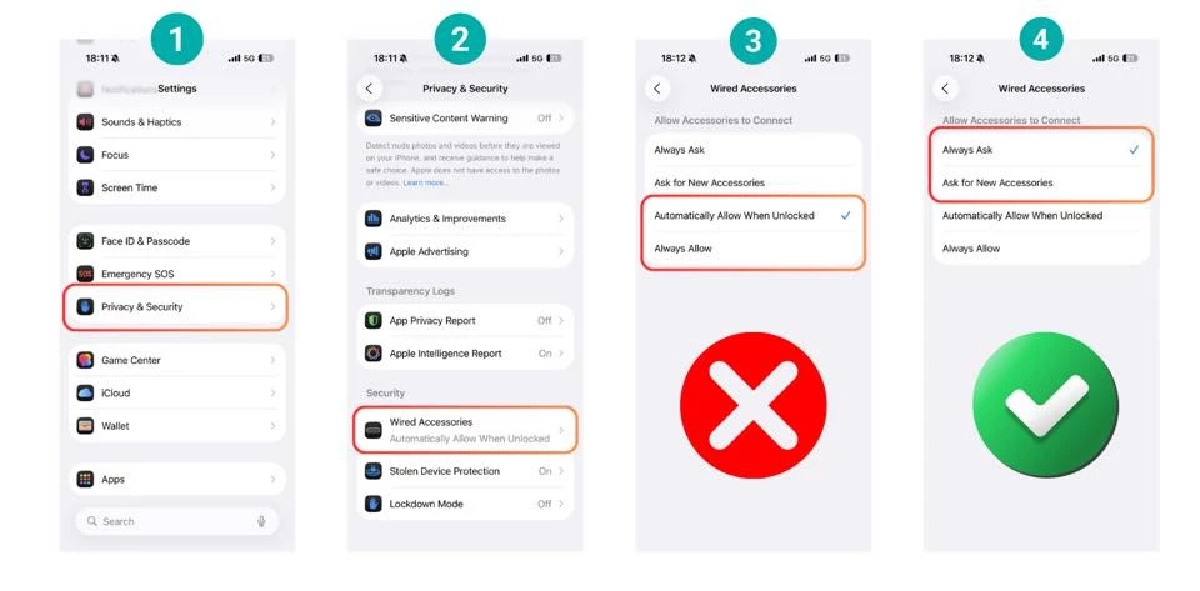 ด่วน! Apple เตือนผู้ใช้ iPhone 15,16,17 ระวังโดนแฮก! ผ่านสาย USB-C